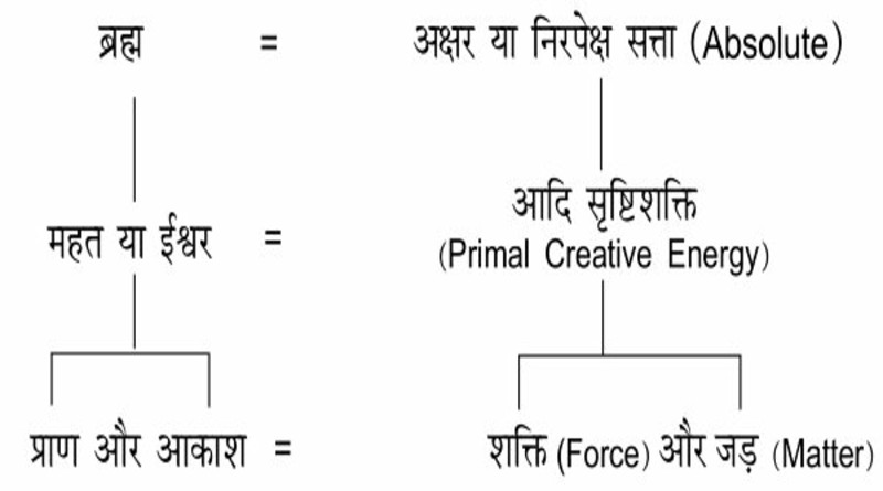 स्वामी विवेकानंद के पत्र – श्री ई. टी. स्टर्डी को लिखित (13 फरवरी, 1896)